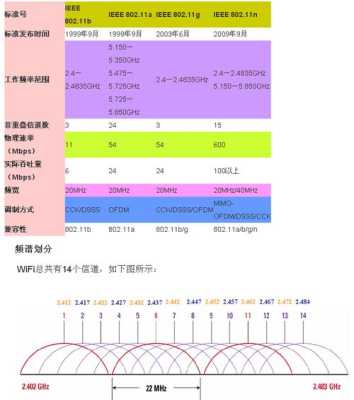 带宽怎么计算(信号带宽怎么计算)-第2张图片-安保之家 带宽怎么计算(信号带宽怎么计算)-第2张图片-安保之家
