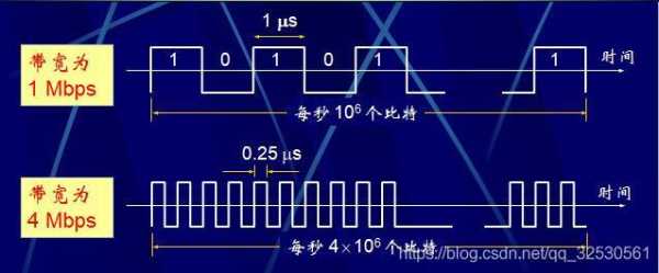 带宽怎么计算(信号带宽怎么计算)-第3张图片-安保之家 带宽怎么计算(信号带宽怎么计算)-第3张图片-安保之家