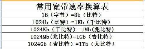 带宽怎么计算(信号带宽怎么计算)-第1张图片-安保之家 带宽怎么计算(信号带宽怎么计算)-第1张图片-安保之家