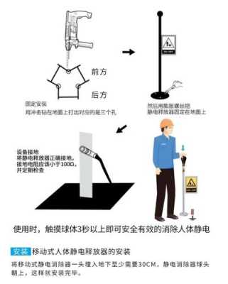 怎么释放人体静电(怎么释放人体静电和静电)-第2张图片-安保之家 怎么释放人体静电(怎么释放人体静电和静电)-第2张图片-安保之家