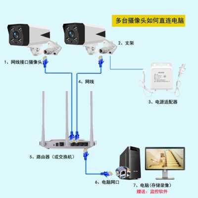 监控和电脑怎么连接(监控和电脑怎么连接不上)-第1张图片-安保之家 监控和电脑怎么连接(监控和电脑怎么连接不上)-第1张图片-安保之家