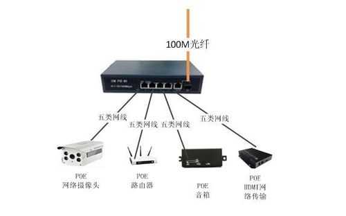 8口千兆以太网交换机怎么用,8口百兆交换机怎么用图解-第3张图片-安保之家 8口千兆以太网交换机怎么用,8口百兆交换机怎么用图解-第3张图片-安保之家
