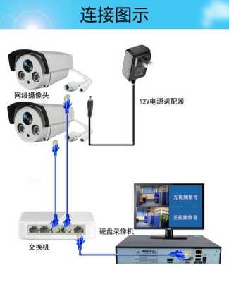 监控摄像头怎么连接硬盘录像机,录像机硬盘怎么安装视频-第3张图片-安保之家 监控摄像头怎么连接硬盘录像机,录像机硬盘怎么安装视频-第3张图片-安保之家