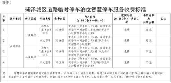 那么请问一下停车费用怎么计算,智慧停车怎么收费-第1张图片-安保之家 那么请问一下停车费用怎么计算,智慧停车怎么收费-第1张图片-安保之家