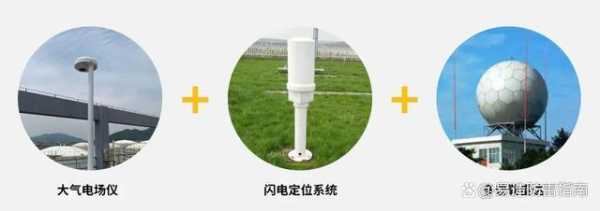 室外设备防雷最佳解决方法,怎么防雷达探测到人-第2张图片-安保之家 室外设备防雷最佳解决方法,怎么防雷达探测到人-第2张图片-安保之家