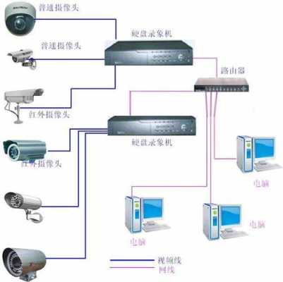 监控安装在手机上如何安装,监控器怎么安装在吊顶-第1张图片-安保之家 监控安装在手机上如何安装,监控器怎么安装在吊顶-第1张图片-安保之家