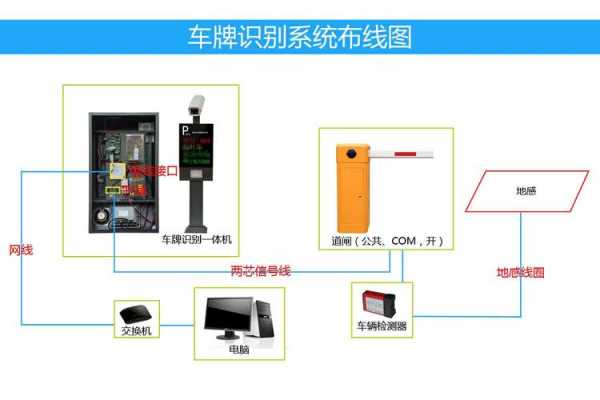 车牌识别道闸安装详细接线,道闸怎么安装怎么接线-第2张图片-安保之家 车牌识别道闸安装详细接线,道闸怎么安装怎么接线-第2张图片-安保之家