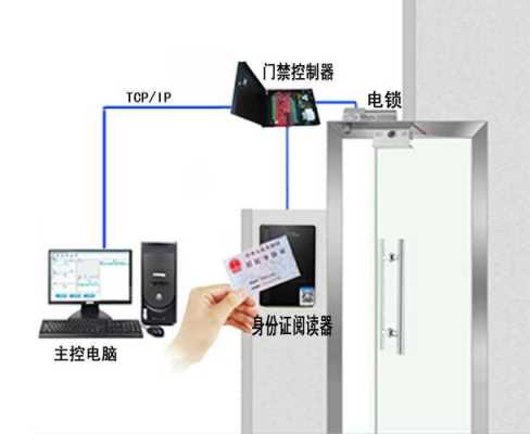 门禁系统怎么设置(门禁如何设置)-第1张图片-安保之家 门禁系统怎么设置(门禁如何设置)-第1张图片-安保之家