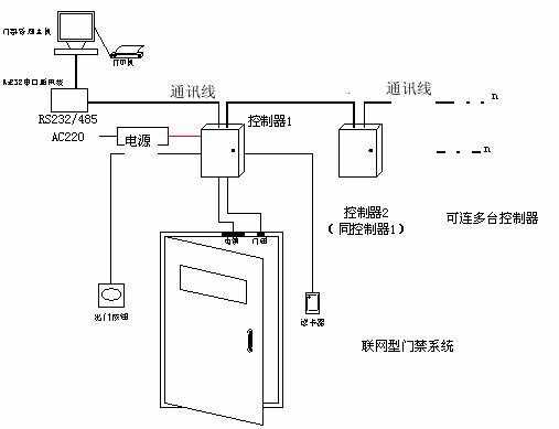 木门门禁系统安装方法,门禁系统怎么安装电路图-第3张图片-安保之家 木门门禁系统安装方法,门禁系统怎么安装电路图-第3张图片-安保之家