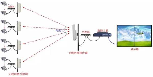 监控联网怎么设置(监控设备已安装好了,如何连接网络,实现网上监控)-第3张图片-安保之家 监控联网怎么设置(监控设备已安装好了,如何连接网络,实现网上监控)-第3张图片-安保之家