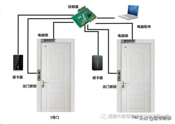 门禁怎么布线(门禁怎么布线图解)-第1张图片-安保之家 门禁怎么布线(门禁怎么布线图解)-第1张图片-安保之家