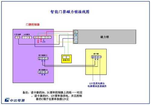 门禁怎么布线(门禁怎么布线图解)-第3张图片-安保之家 门禁怎么布线(门禁怎么布线图解)-第3张图片-安保之家