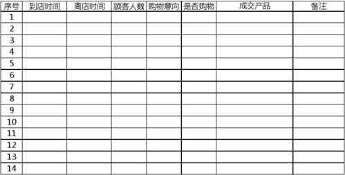 客流量怎么算(商场容纳人数标准怎么算)-第1张图片-安保之家 客流量怎么算(商场容纳人数标准怎么算)-第1张图片-安保之家