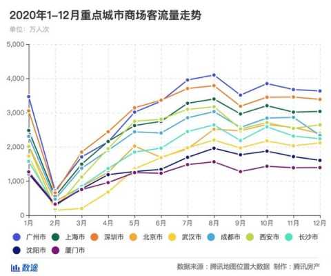 客流量怎么算(商场容纳人数标准怎么算)-第2张图片-安保之家 客流量怎么算(商场容纳人数标准怎么算)-第2张图片-安保之家
