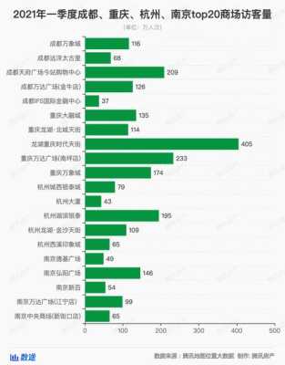客流量怎么算(商场容纳人数标准怎么算)-第3张图片-安保之家 客流量怎么算(商场容纳人数标准怎么算)-第3张图片-安保之家