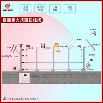 电子围栏怎么安装(电子围栏怎么安装视频)-第3张图片-安保之家 电子围栏怎么安装(电子围栏怎么安装视频)-第3张图片-安保之家