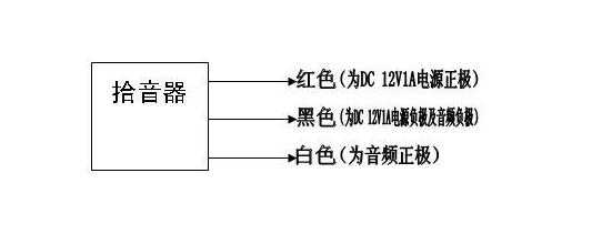 拾音器怎么接线(海康DS-2DC4223Iw-DE拾音器怎么接线)-第3张图片-安保之家 拾音器怎么接线(海康DS-2DC4223Iw-DE拾音器怎么接线)-第3张图片-安保之家