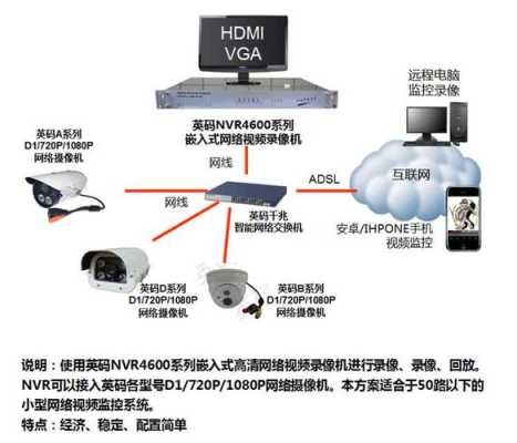 监控摄像头怎么联网(监控摄像头怎么联网)-第1张图片-安保之家 监控摄像头怎么联网(监控摄像头怎么联网)-第1张图片-安保之家