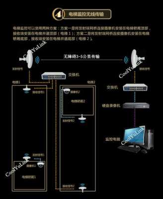无线网桥怎么安装(无线网桥怎么安装视频)-第2张图片-安保之家 无线网桥怎么安装(无线网桥怎么安装视频)-第2张图片-安保之家