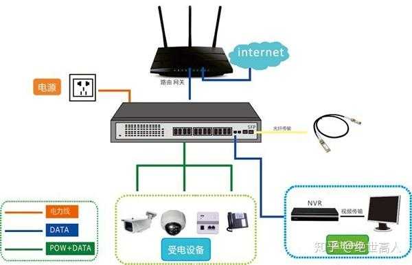 监控卡顿怎么办,监控卡顿怎么解决方案-第3张图片-安保之家 监控卡顿怎么办,监控卡顿怎么解决方案-第3张图片-安保之家