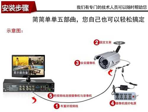 怎么干扰摄像头(摄像头怎么阻断信号)-第1张图片-安保之家 怎么干扰摄像头(摄像头怎么阻断信号)-第1张图片-安保之家