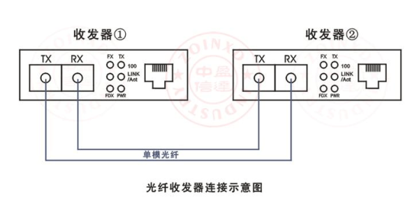 光纤怎么接线(光纤怎样接)-第3张图片-安保之家 光纤怎么接线(光纤怎样接)-第3张图片-安保之家