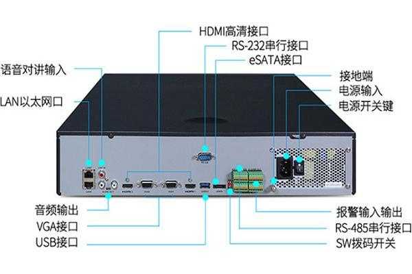 硬盘录像机怎么联网(硬盘摄像头如何联网)-第1张图片-安保之家 硬盘录像机怎么联网(硬盘摄像头如何联网)-第1张图片-安保之家