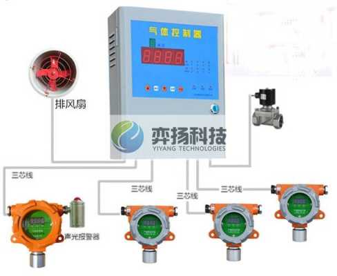 燃气报警器怎么接线(燃气报警器的连接方法)-第3张图片-安保之家 燃气报警器怎么接线(燃气报警器的连接方法)-第3张图片-安保之家