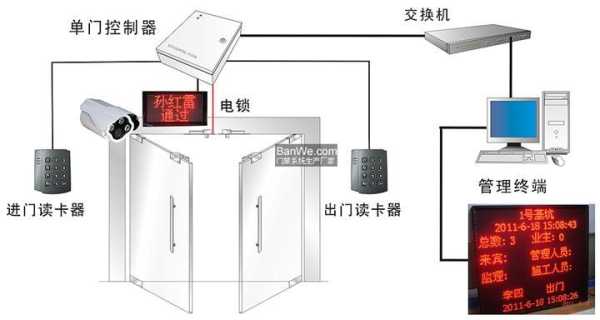怎么安装门禁（如何安装门禁）-第2张图片-安保之家