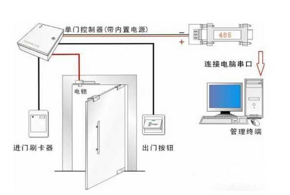 怎么安装门禁（如何安装门禁）-第3张图片-安保之家