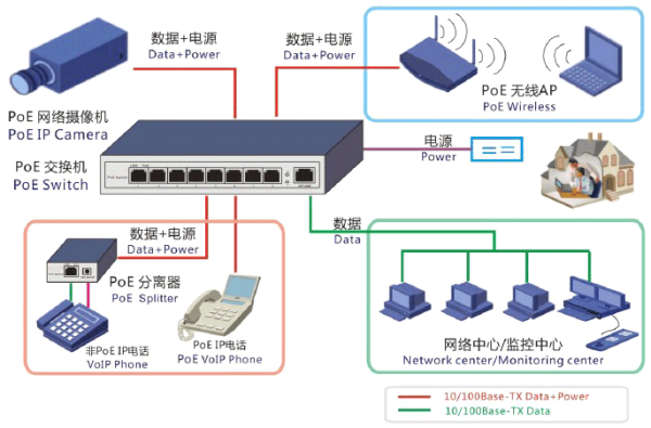 以太网交换机怎么用(以太网交换机怎么使用)-第3张图片-安保之家 以太网交换机怎么用(以太网交换机怎么使用)-第3张图片-安保之家