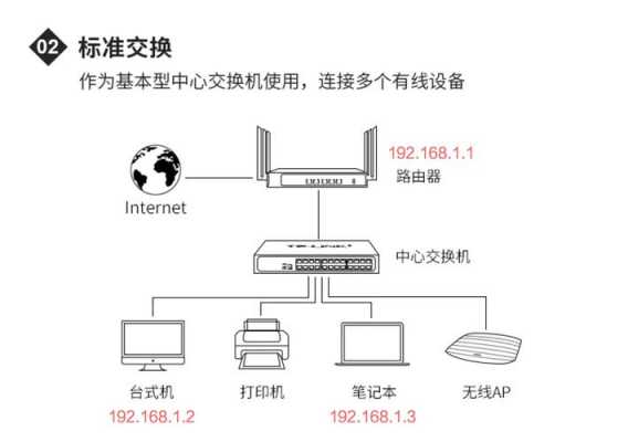 以太网交换机怎么用(以太网交换机怎么使用)-第2张图片-安保之家 以太网交换机怎么用(以太网交换机怎么使用)-第2张图片-安保之家