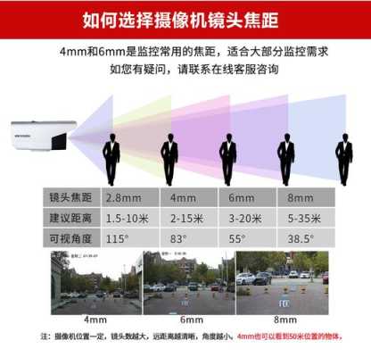 监控摄像头怎样调焦距,监控摄像头怎么调焦距清晰-第2张图片-安保之家 监控摄像头怎样调焦距,监控摄像头怎么调焦距清晰-第2张图片-安保之家