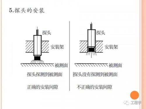 怎么安装探头(怎么安装探头视频)-第3张图片-安保之家 怎么安装探头(怎么安装探头视频)-第3张图片-安保之家