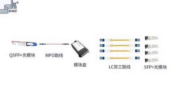 光线怎么接(光纤怎么接设备)-第3张图片-安保之家 光线怎么接(光纤怎么接设备)-第3张图片-安保之家
