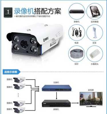 录像机监控怎样连接电脑，监控设备怎么连接电脑主机-第2张图片-安保之家
