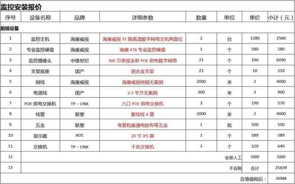 装监控器每月收费多少,上门安装监控怎么收费-第1张图片-安保之家 装监控器每月收费多少,上门安装监控怎么收费-第1张图片-安保之家