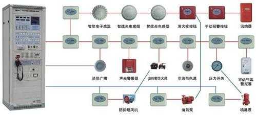 火灾怎么报警(发生火灾怎么报警)-第2张图片-安保之家 火灾怎么报警(发生火灾怎么报警)-第2张图片-安保之家