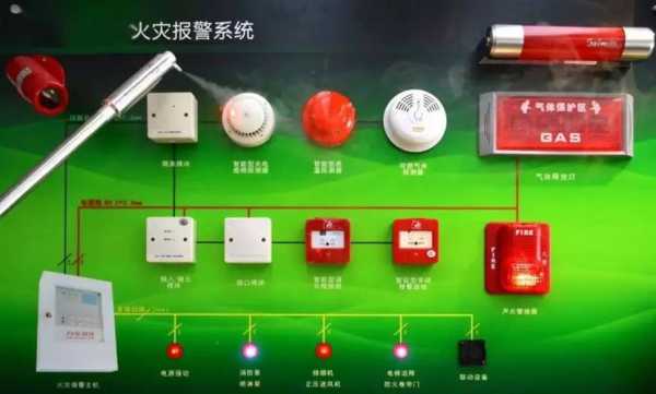 火灾怎么报警(发生火灾怎么报警)-第1张图片-安保之家 火灾怎么报警(发生火灾怎么报警)-第1张图片-安保之家