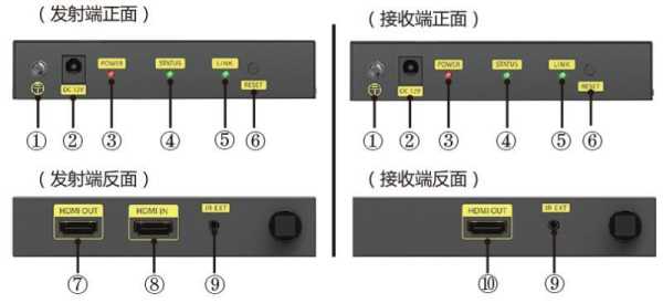 hdmi分配器怎么用(hdmi分配器怎么用于拼接屏)-第3张图片-安保之家 hdmi分配器怎么用(hdmi分配器怎么用于拼接屏)-第3张图片-安保之家