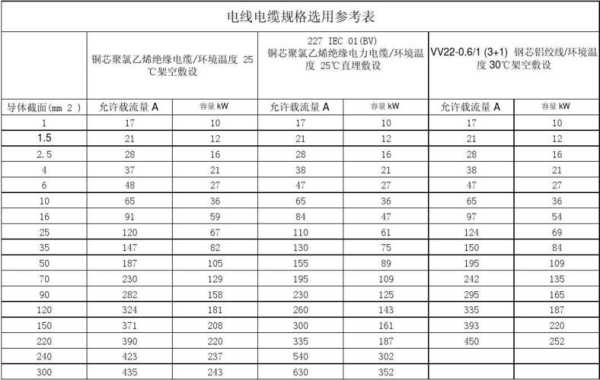 电缆线规格型号怎么看(电缆线规格型号怎么看图解)-第1张图片-安保之家 电缆线规格型号怎么看(电缆线规格型号怎么看图解)-第1张图片-安保之家