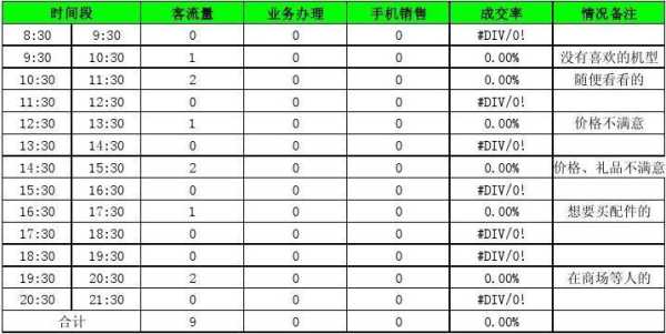 客流怎么算(客流怎么算出来的)-第3张图片-安保之家 客流怎么算(客流怎么算出来的)-第3张图片-安保之家