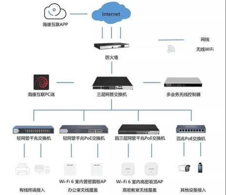 海康威视交换机怎么接(海康威视交换机怎么接线)-第3张图片-安保之家 海康威视交换机怎么接(海康威视交换机怎么接线)-第3张图片-安保之家