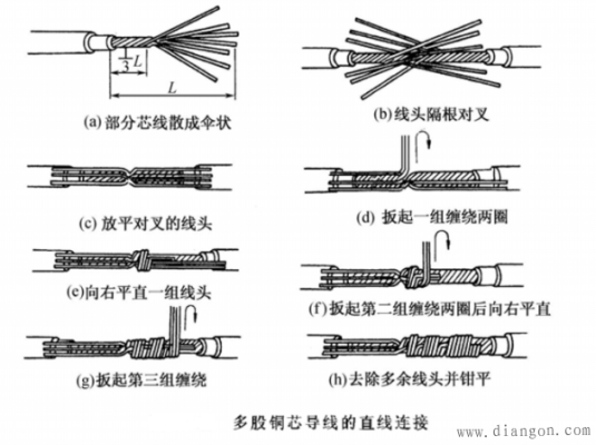 扎线怎么用(线头对接方法)-第2张图片-安保之家 扎线怎么用(线头对接方法)-第2张图片-安保之家