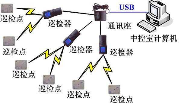 巡更怎么用(巡更器怎么使用)-第3张图片-安保之家 巡更怎么用(巡更器怎么使用)-第3张图片-安保之家