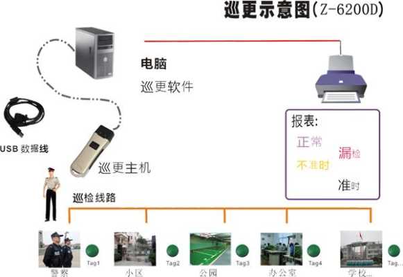 巡更怎么用(巡更器怎么使用)-第2张图片-安保之家 巡更怎么用(巡更器怎么使用)-第2张图片-安保之家