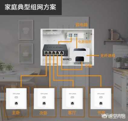 家里wifi全覆盖方法,无线覆盖怎么做出来的-第3张图片-安保之家 家里wifi全覆盖方法,无线覆盖怎么做出来的-第3张图片-安保之家