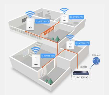 家里wifi全覆盖方法,无线覆盖怎么做出来的-第2张图片-安保之家 家里wifi全覆盖方法,无线覆盖怎么做出来的-第2张图片-安保之家
