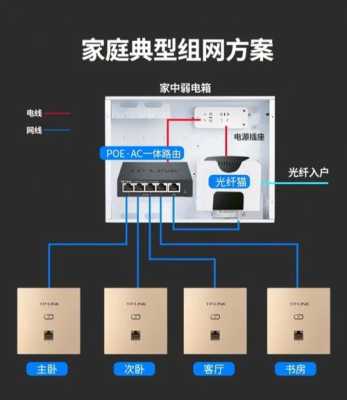 家里wifi全覆盖方法,无线覆盖怎么做出来的-第1张图片-安保之家 家里wifi全覆盖方法,无线覆盖怎么做出来的-第1张图片-安保之家