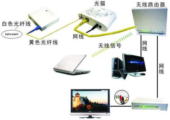 光纤怎么分线(光纤怎么分线到卧室)-第3张图片-安保之家 光纤怎么分线(光纤怎么分线到卧室)-第3张图片-安保之家